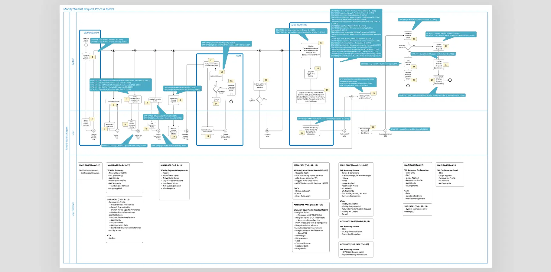 Marriott design system